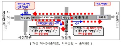 녹천교사거리 등 서울 상습정체 81곳 개선…평균 통행속도 17% 빨라져