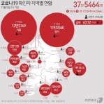 [그래픽] 코로나19 확진자 지역별 현황(5일)
