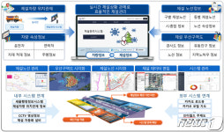 성남시, 위치기반 실시간 제설 관리시스템 구축