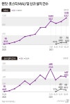 꽃중년도 앱으로 옷산다…4050 겨냥한 패션앱 블루오션