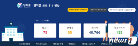 영덕 초교 2곳서 학생·학부모 등 18명 확진…원격수업 전환