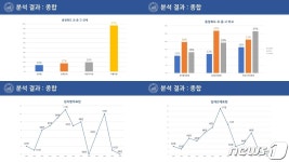 충북 학교 교가 17%에 일제 잔재…14%는 성차별적 내용 포함