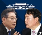 대선 D-100…이재명 35.5% 윤석열 35.5% 동률도 나왔다