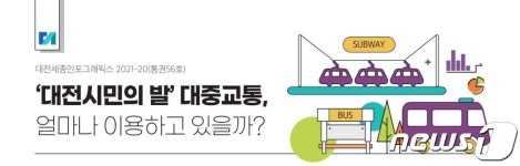 대전시내버스 이용객 최다 ‘서구 둔산동’…1일 4만9000명 이용