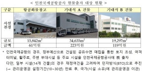 정부, 인천공항공사에 430억 상당 국유재산 현물출자