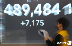 코로나19 확진자 7175명