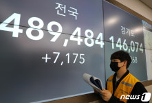 코로나19 신규확진 7175명