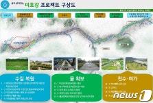 미호강 프로젝트 본격 추진…수질 개선‧여가공간 마스터플랜 용역