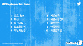 올해 韓트위터 화제의 키워드는 코로나19…화제의 인물 1위는?