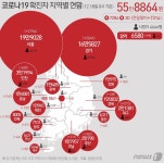 17일 하루 전북 110명 확진…전주·익산·군산 89명(종합)