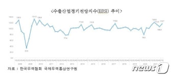 무협 내년 1분기도 수출 호조 이어간다…선박·석유제품 유망