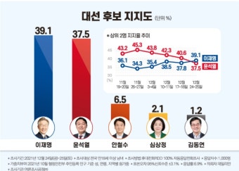 홍준표 