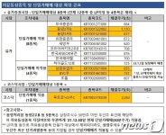 부국증권우 등 저유동성 9개 종목, 내년 '단일가 매매' 적용
