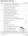 새해 바뀌는 부동산제도, 소득기준 DSR 모르면 잔금대출 아웃