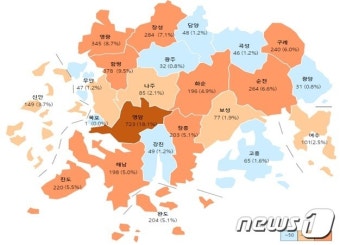 광주·전남서 집단희생 등 진실규명 필요 3986건 접수