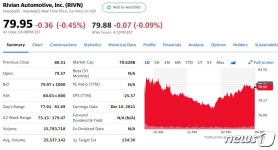 나스닥 상승에도 리비안 0.45% 하락 마감