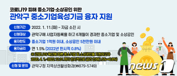 최대 1억원까지…관악구, 중소기업·소상공인 융자 지원