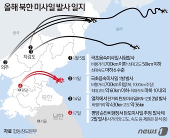 美 인도·태평양사령부 