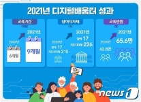 디지털배움터 성과보고회 개최…작년 65만6000명 교육 받아