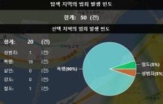 서초구, CCTV 분석해 범죄 예측한다…시간대별 집중 감시