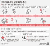 일주일 새 국내 오미크론 4830명 급증…우세종 됐다(상보)