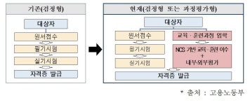 사이버사 간부·군무원 정보보안산업기사 취득 쉬워진다