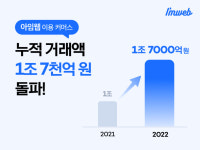 아임웹, 1월 아임웹 이용 커머스 누적 거래액 1.7조원 달성