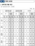 설 연휴 경남 아이돌봄 정상 운영…50% 요금 가산도 미적용