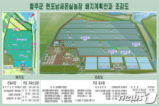 북한, 당 창건 기념일까지 완공 예정인 연포남새온실농장 건설 조감도 공개