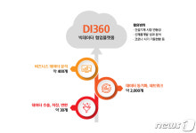 (주)아워홈에이치디현대인프라코어군산점 | 현대두산인프라코어, 빅데이터로 글로벌 고객 취향 맞춘다