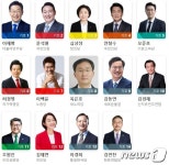 허경영 행운의 숫자는 7아닌 6…박정희도 6번, 나도 6번