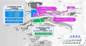 새만금 수상태양광사업 안갯속…군산시 대책 강구해야