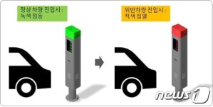 전기차충전_스마트로구 - 양천구 목동서로 201 | 전기차 충전구역에 불법주차 못하게…금천구 '스마트 관리'