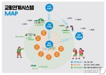 청주시, 문화관광 자원 활용 스마트 관광도시 만든다