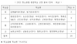 기후위기·생태전환교육 탄소중립 중점학교 20곳 신규 선정
