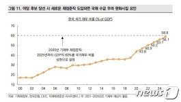 미래에셋證 