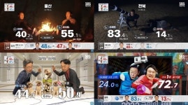 SBS 선거 개표 방송, 2049 시청률 1위