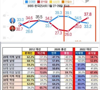권성동 