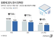 휘발윳값 넘보는 경유 가격 역전까지?…이유 있었네