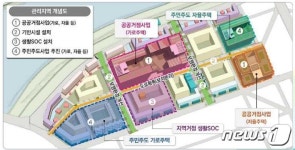 부천시 소규모주택정비 관리지역 지정 종합계획 수립