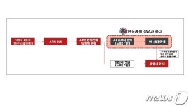 여수시, 코로나19  AI 상담센터 운영