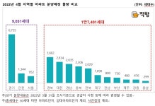 대선으로 미룬 분양물량 속도…4월 2만6000가구 쏟아진다