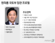 [프로필]경제부총리 추경호, 국토 원희룡 등 8인 내각 발표(종합)