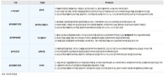 유진투자證 MZ세대·여성골퍼 인구 증가…골프존 매수
