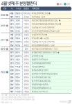 [분양캘린더]다음주 의정부 더샵리듬시티 등 2622가구 분양