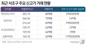성진준빌라트 사진 5