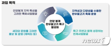 울주군, 언양·봉계한우불고기특구 활성화 용역 착수보고