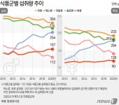 [채식할 권리②] 성인 되면 더 힘들까요?…제가 바꿔 볼게요