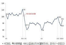 코로나 엔데믹 시대, PCR 폐지 등 관광업 적극 지원해야