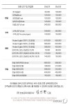 [단독]대교 눈높이 6월1일부터 학습프로그램 최대 10%인상